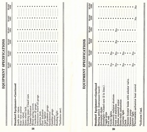 1933 Packard Facts Booklet-28-29.jpg